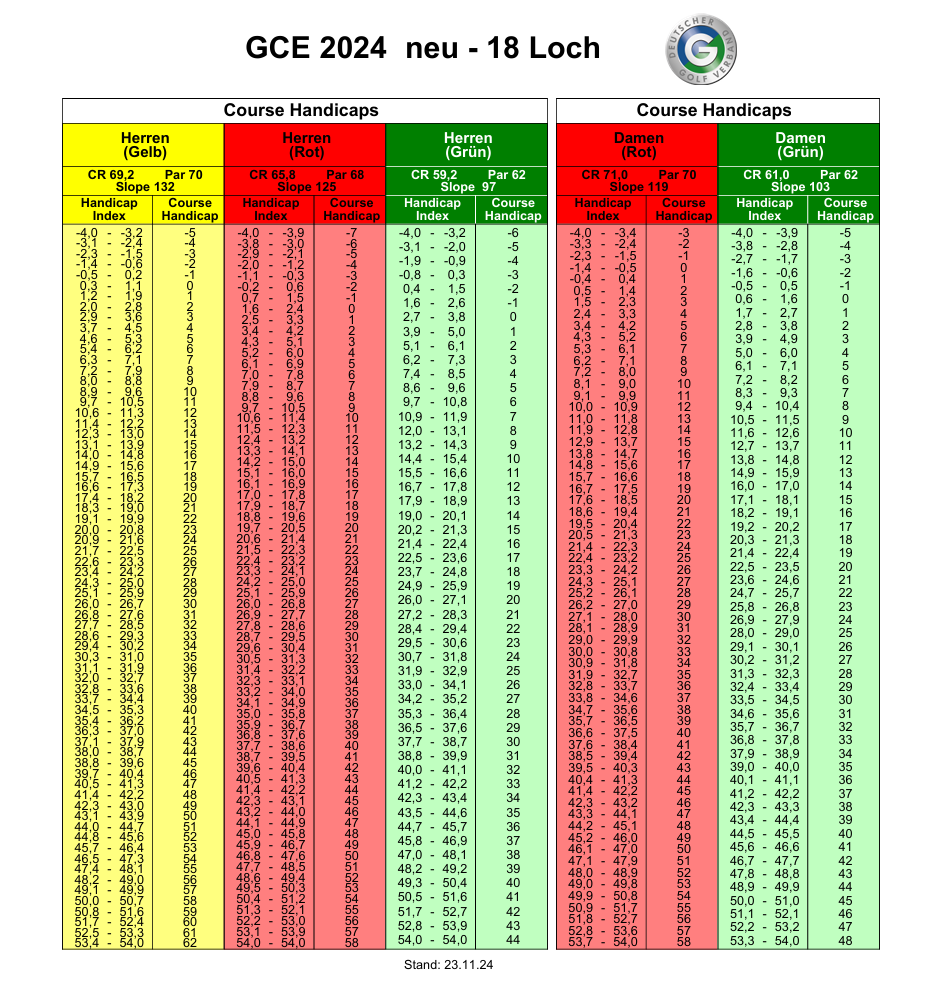 Handicapliste Golfclub Erfurt 18 Loch